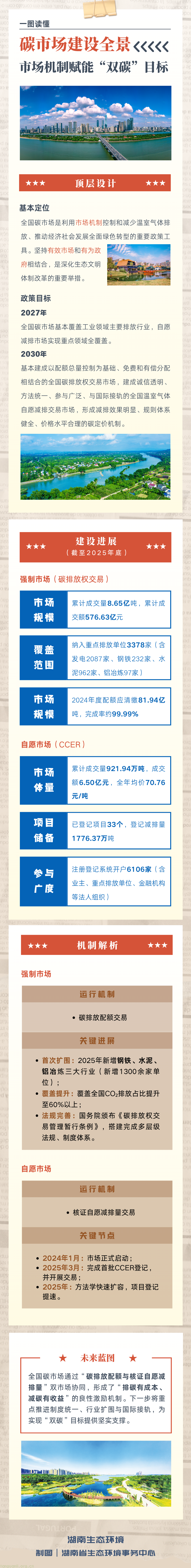 收藏!全景图解碳市场建设全链条(图1) c91795b8de1a7c5f40729829dbe69142_16104143y5vb.jpg