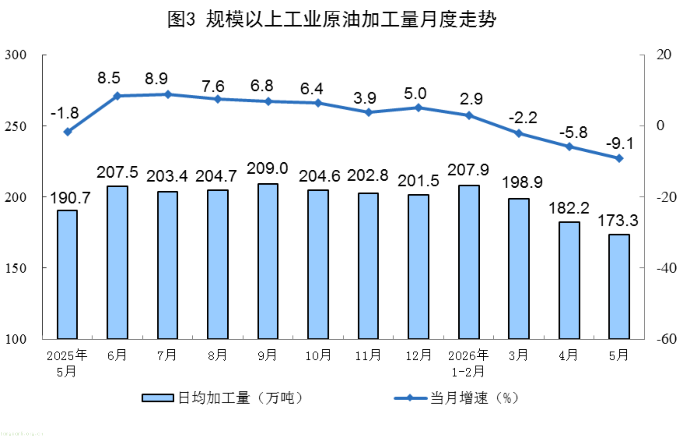 国家统计局:5 月能源生产数据出炉 电力产出增速显著回升(图3)