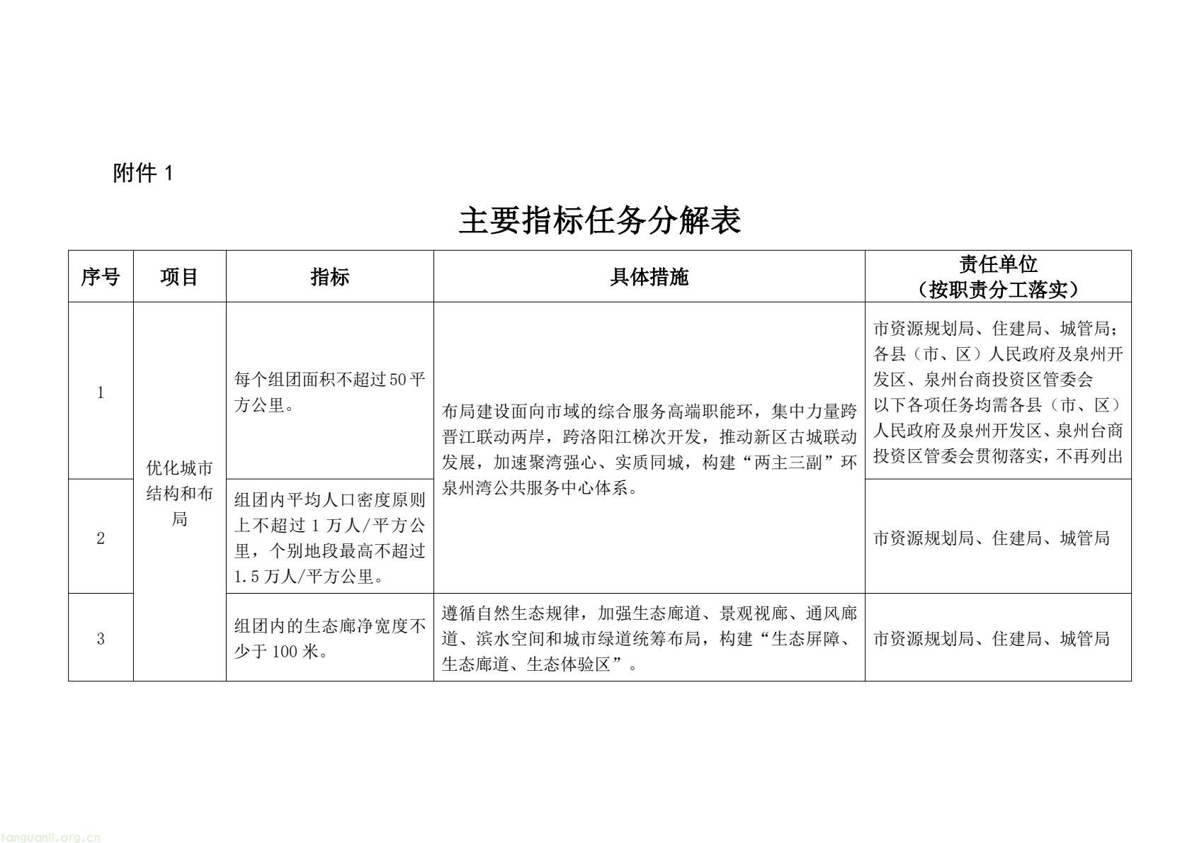 泉州明确建设领域降碳路径 2030 年前实现碳排放达峰(图1) 101a6caf6ce4493ba8b01b914fe3fd1c(1).jpg