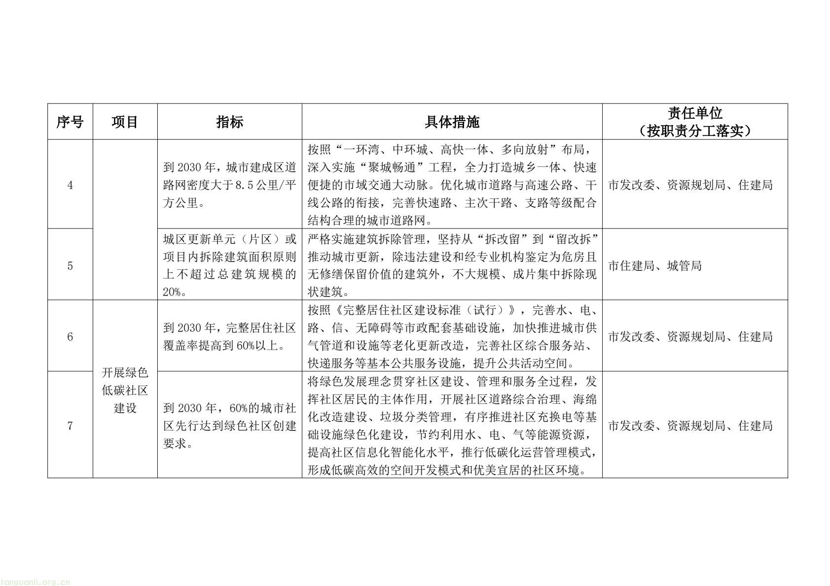 泉州明确建设领域降碳路径 2030 年前实现碳排放达峰(图2) 101a6caf6ce4493ba8b01b914fe3fd1c(2).jpg