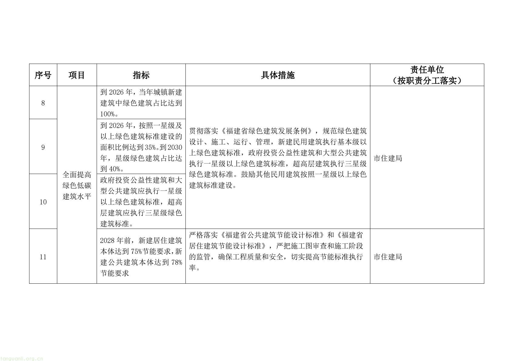 泉州明确建设领域降碳路径 2030 年前实现碳排放达峰(图3) 101a6caf6ce4493ba8b01b914fe3fd1c(3).jpg