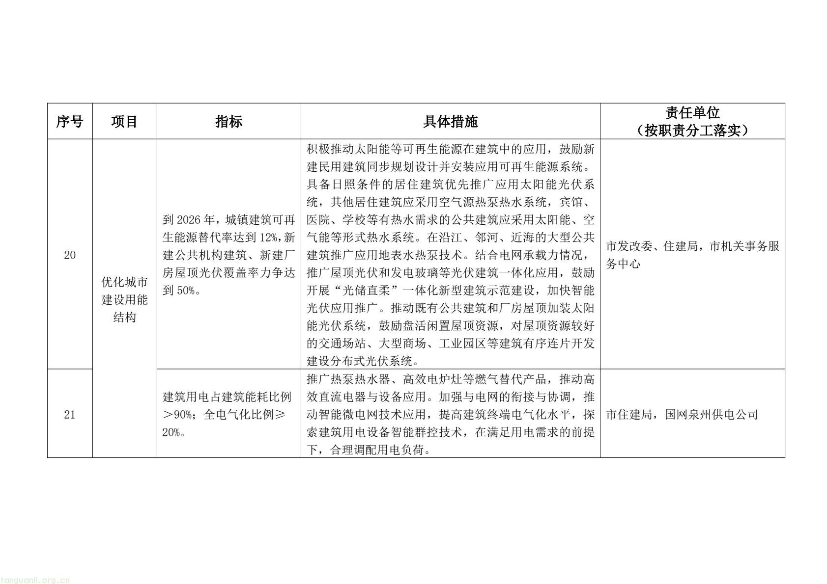 泉州明确建设领域降碳路径 2030 年前实现碳排放达峰(图6) 101a6caf6ce4493ba8b01b914fe3fd1c(6).jpg