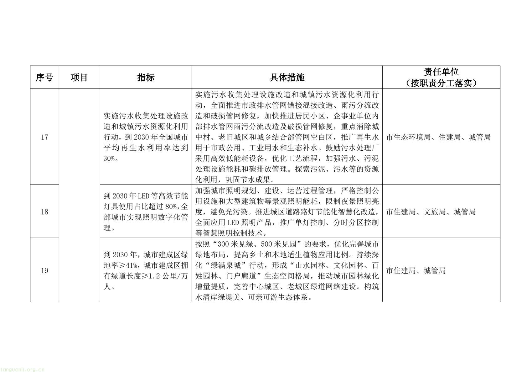 泉州明确建设领域降碳路径 2030 年前实现碳排放达峰(图5) 101a6caf6ce4493ba8b01b914fe3fd1c(5).jpg