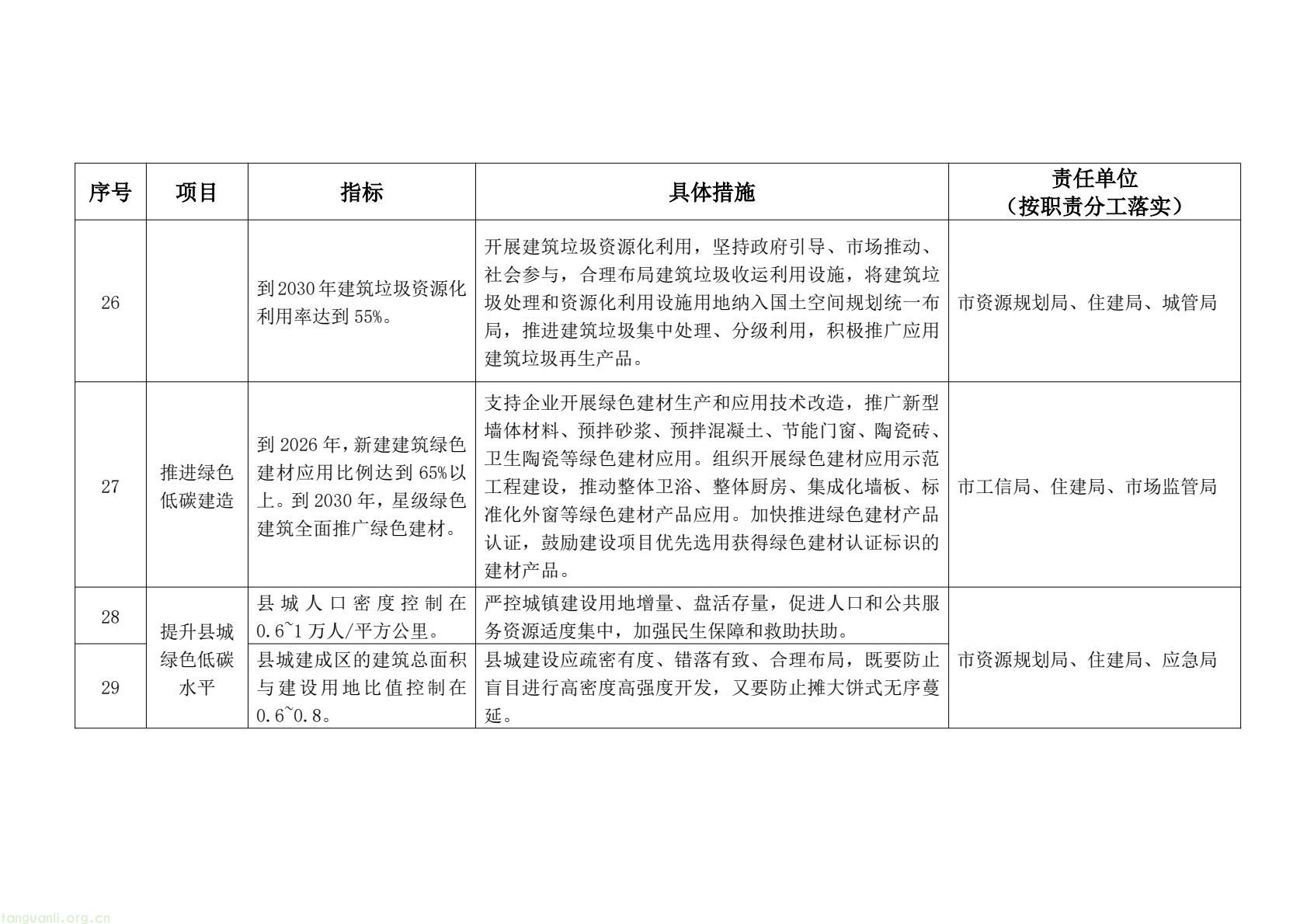 泉州明确建设领域降碳路径 2030 年前实现碳排放达峰(图8) 101a6caf6ce4493ba8b01b914fe3fd1c(8).jpg