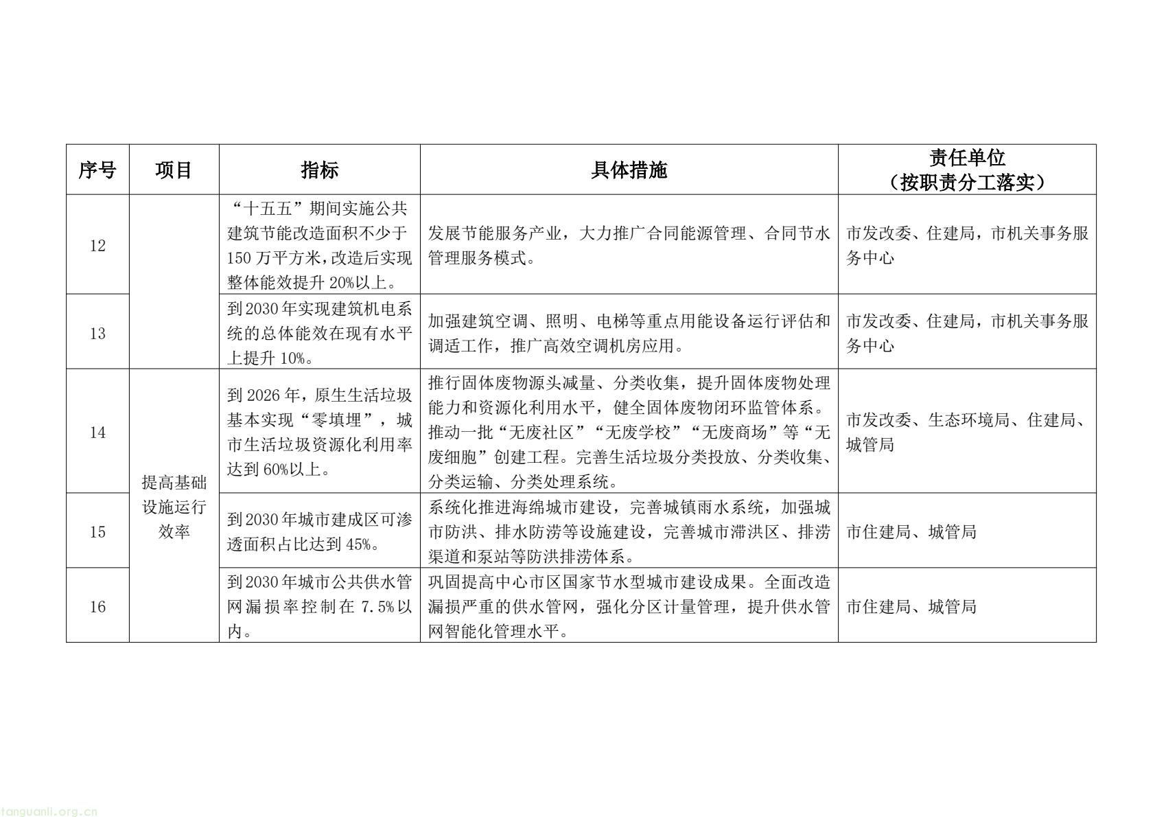 泉州明确建设领域降碳路径 2030 年前实现碳排放达峰(图4) 101a6caf6ce4493ba8b01b914fe3fd1c(4).jpg