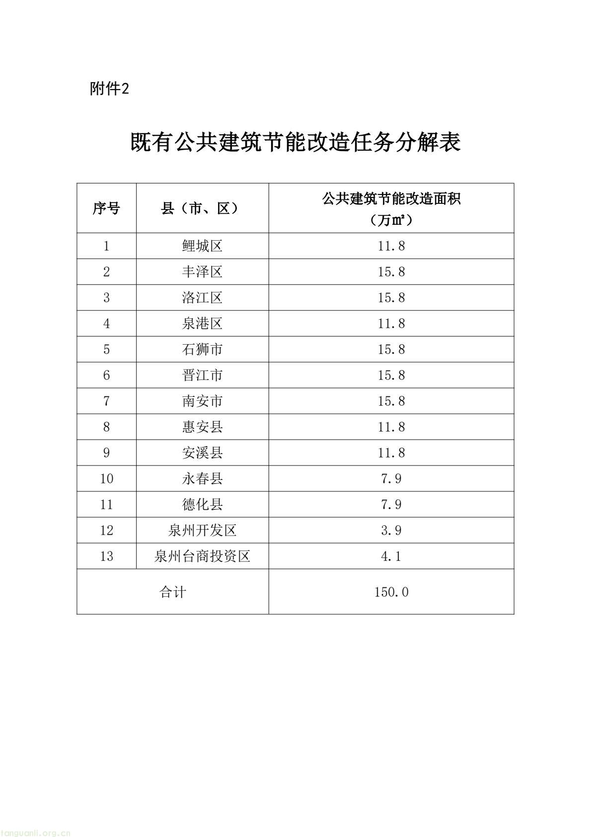 泉州明确建设领域降碳路径 2030 年前实现碳排放达峰(图10) 101a6caf6ce4493ba8b01b914fe3fd1c(10).jpg