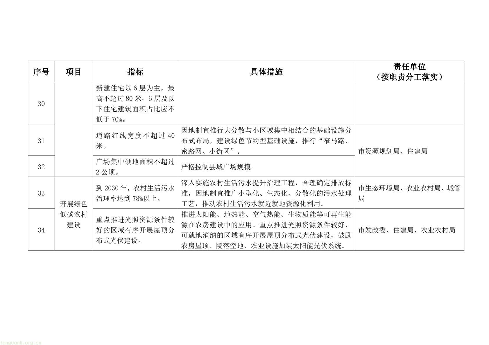 泉州明确建设领域降碳路径 2030 年前实现碳排放达峰(图9) 101a6caf6ce4493ba8b01b914fe3fd1c(9).jpg