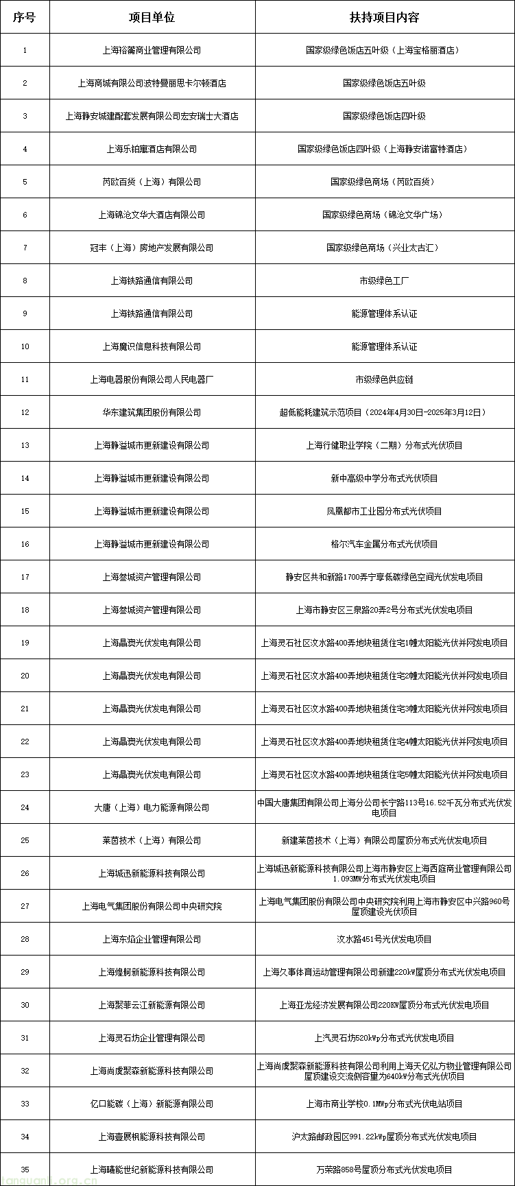 上海市静安区发改委公示 2026 年首批节能减排降碳扶持项目(图1) 企业微信截图_17820981858560.png