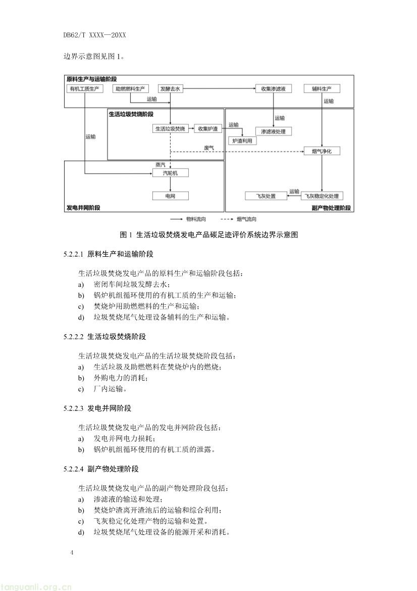 甘肃发布垃圾焚烧发电碳足迹评价规范征求意见稿(图7) 062208355818_0附件1《生活垃圾焚烧发电碳足迹评价技术规范征求意见稿》_8.jpg
