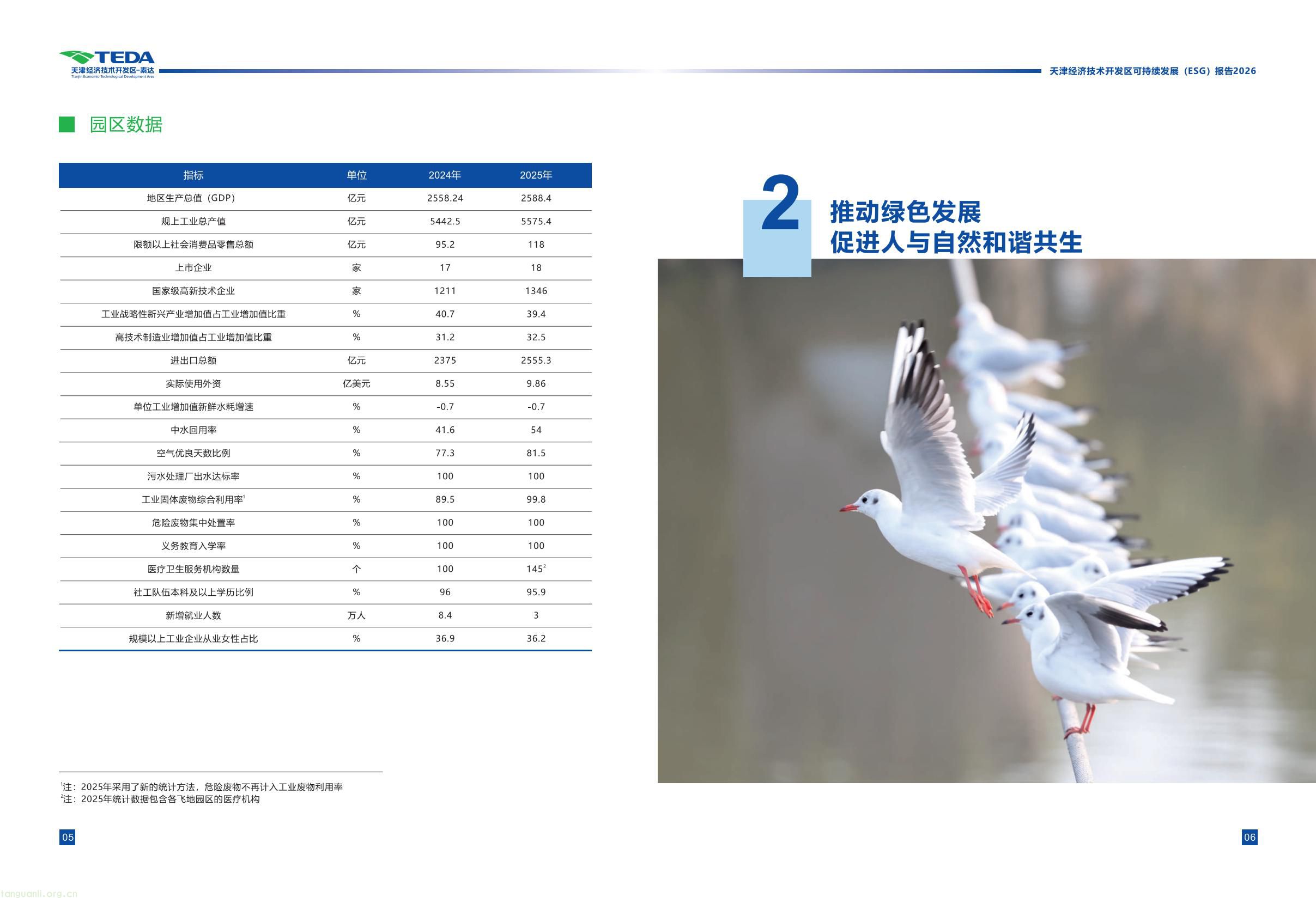 天津经开区连续三年发布 ESG 报告 全方位展示区域可持续发展成效(图8) 339fc0307a5c42cebcfac5ace34069bb(7).jpg