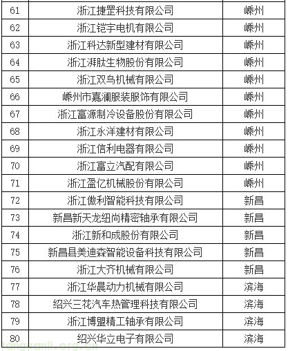 制造业绿色转型提速!绍兴公示八十家市级绿色低碳工厂(图3) 3.png