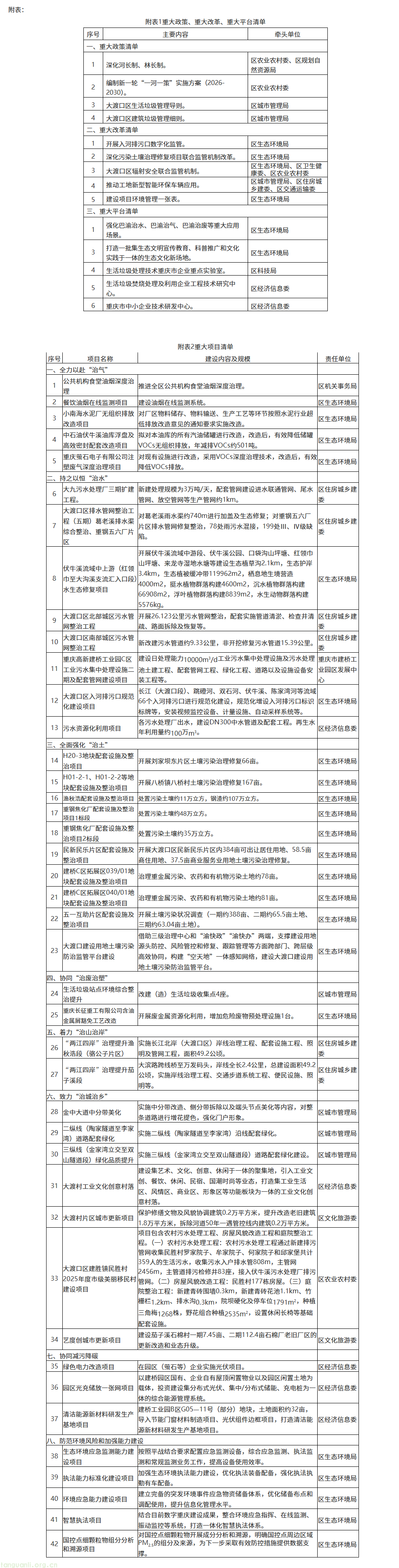 碳强度管控 + AI 赋能产业!重庆市大渡口邀市民建言绿色发展新规划(图3) image.png