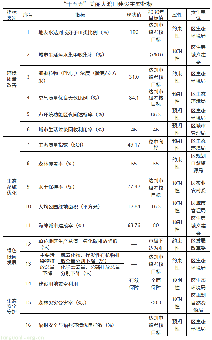 碳强度管控 + AI 赋能产业!重庆市大渡口邀市民建言绿色发展新规划(图2) image.png