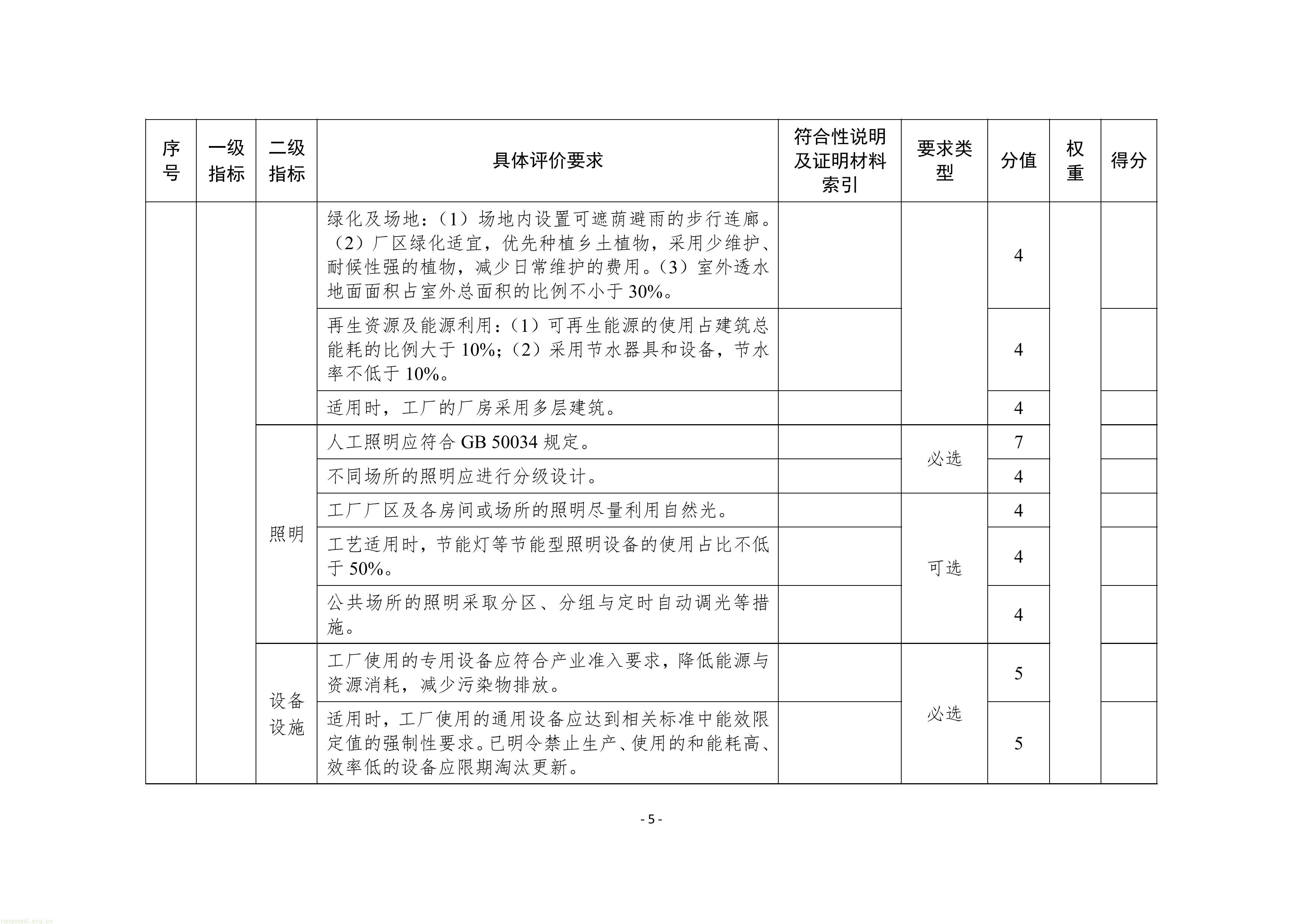 附件1：苏州市绿色工厂建设实施方案（试行）-图片-7.jpg