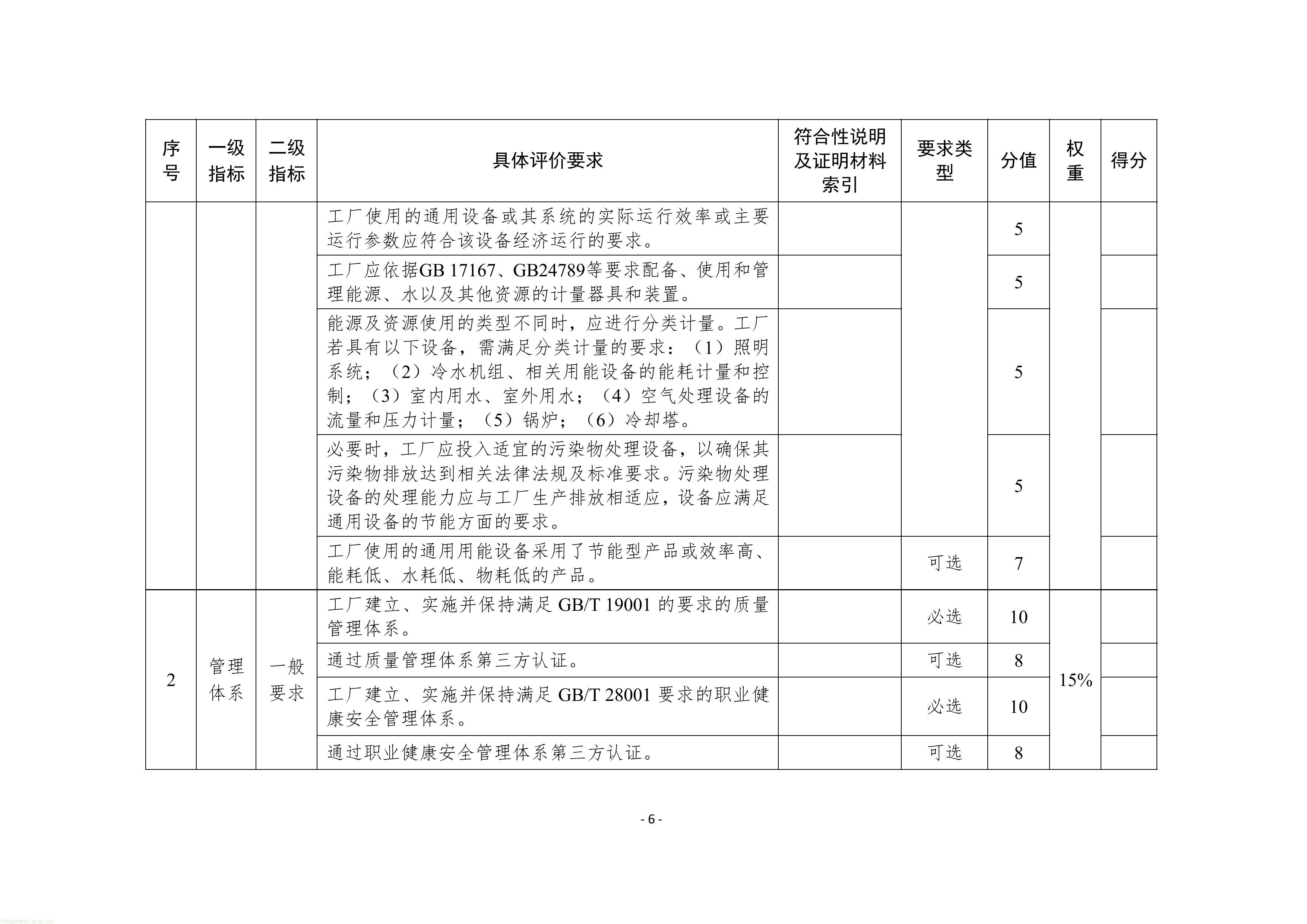 附件1：苏州市绿色工厂建设实施方案（试行）-图片-8.jpg