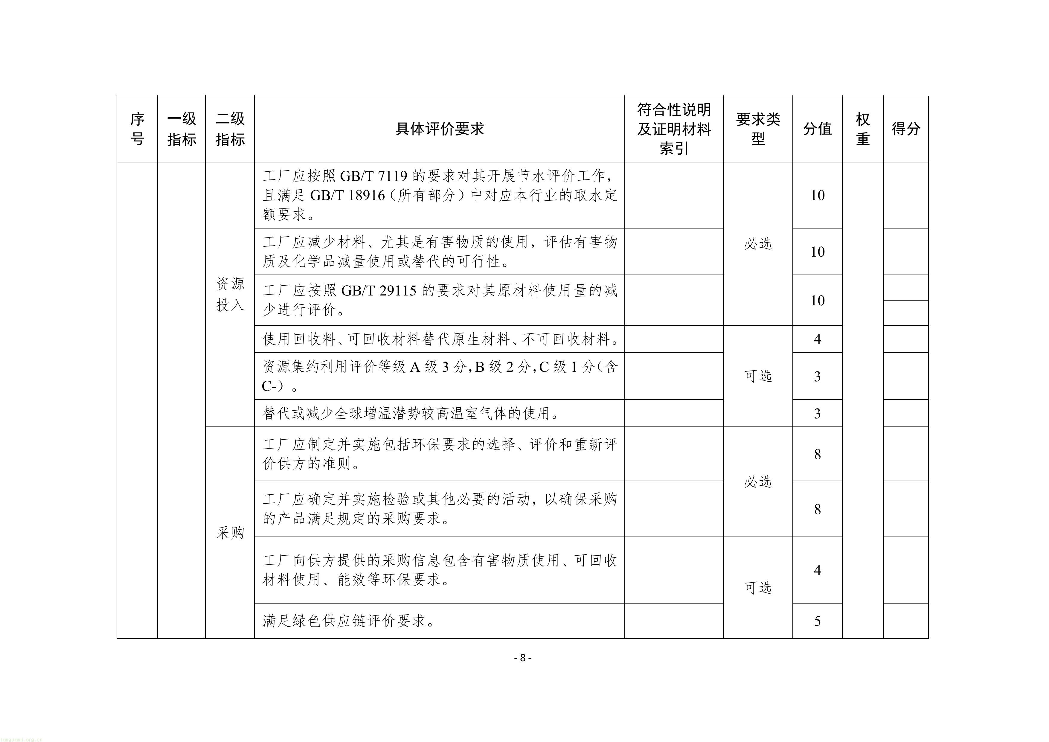 附件1：苏州市绿色工厂建设实施方案（试行）-图片-10.jpg