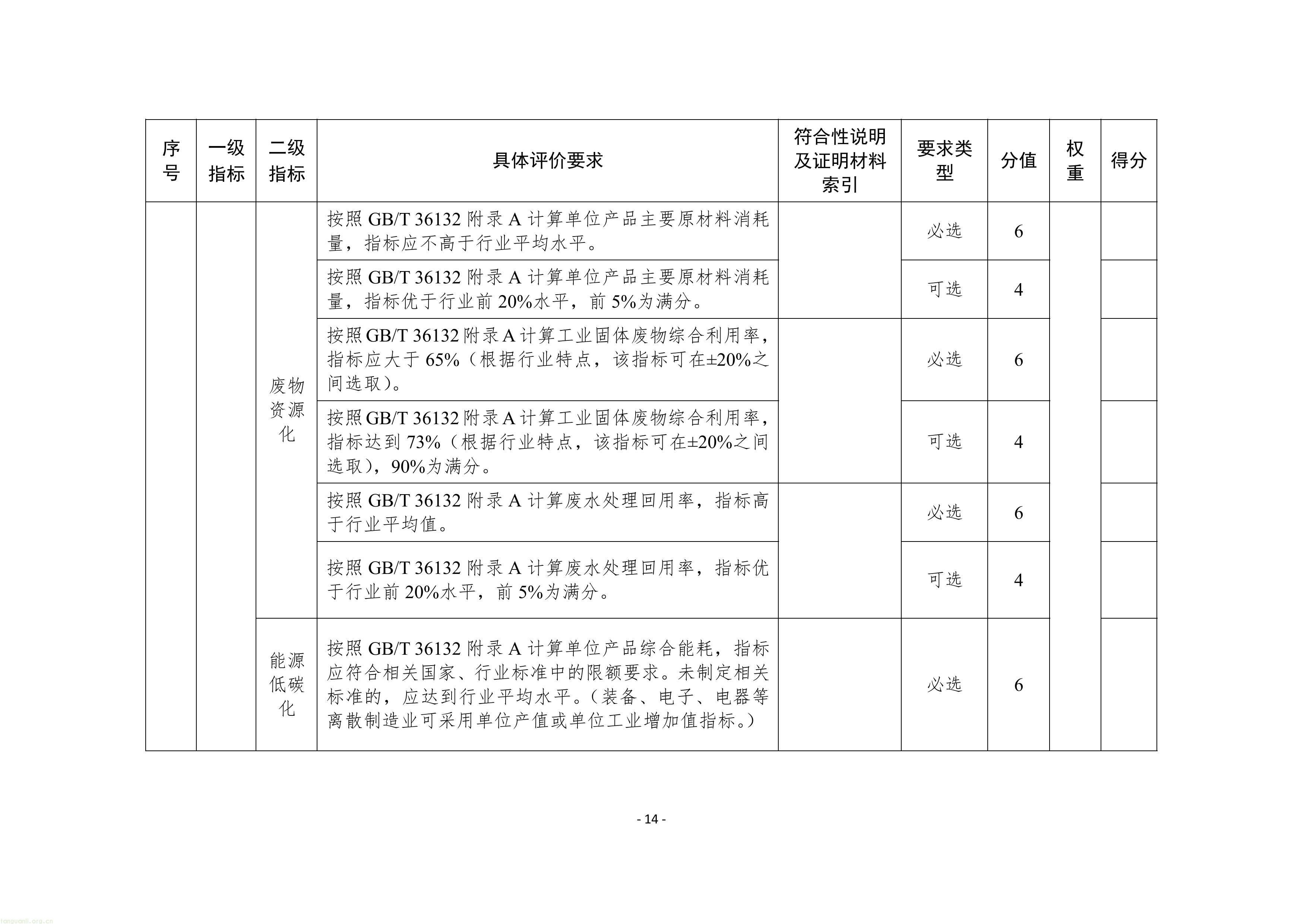 附件1：苏州市绿色工厂建设实施方案（试行）-图片-16.jpg