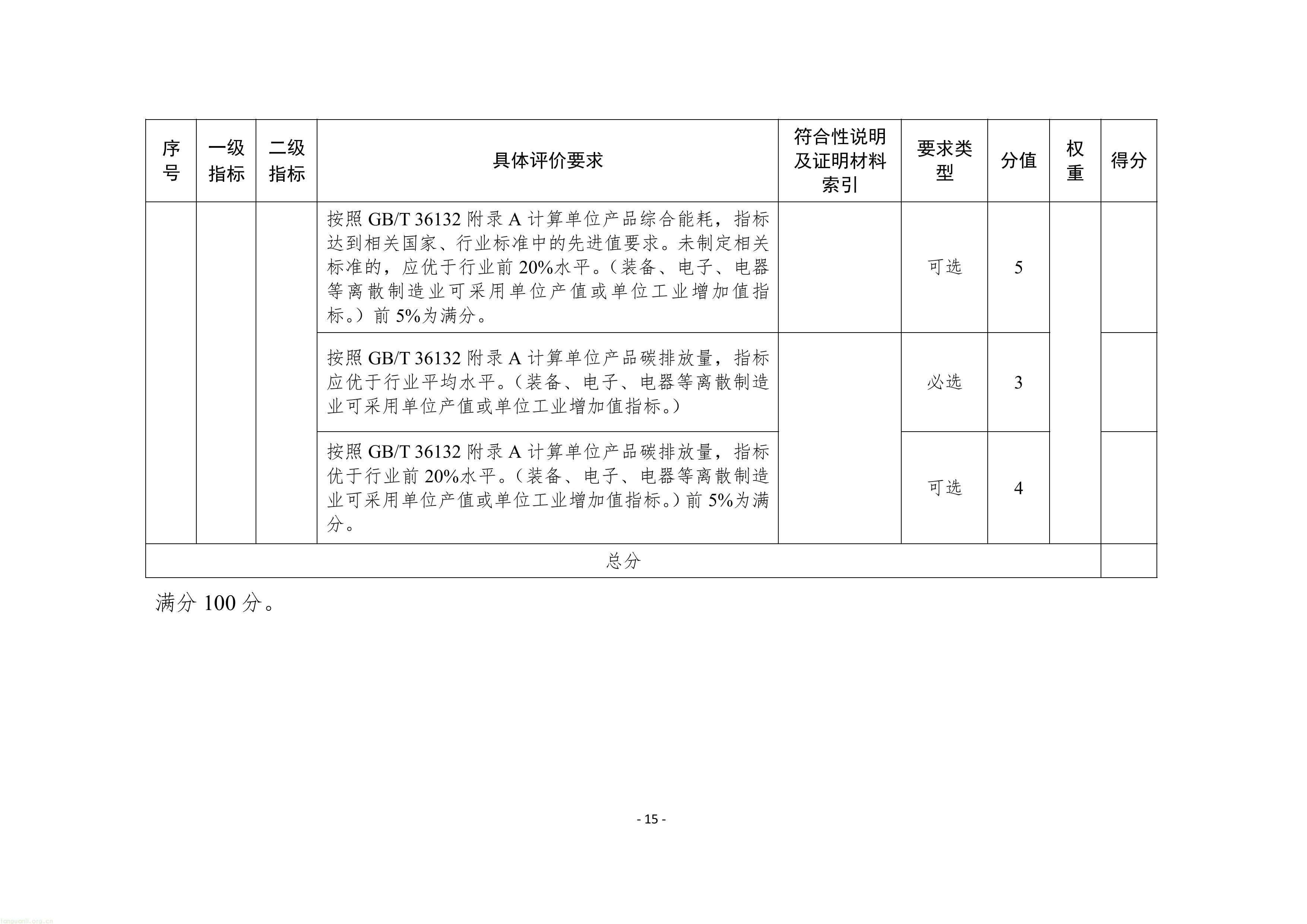 附件1：苏州市绿色工厂建设实施方案（试行）-图片-17.jpg