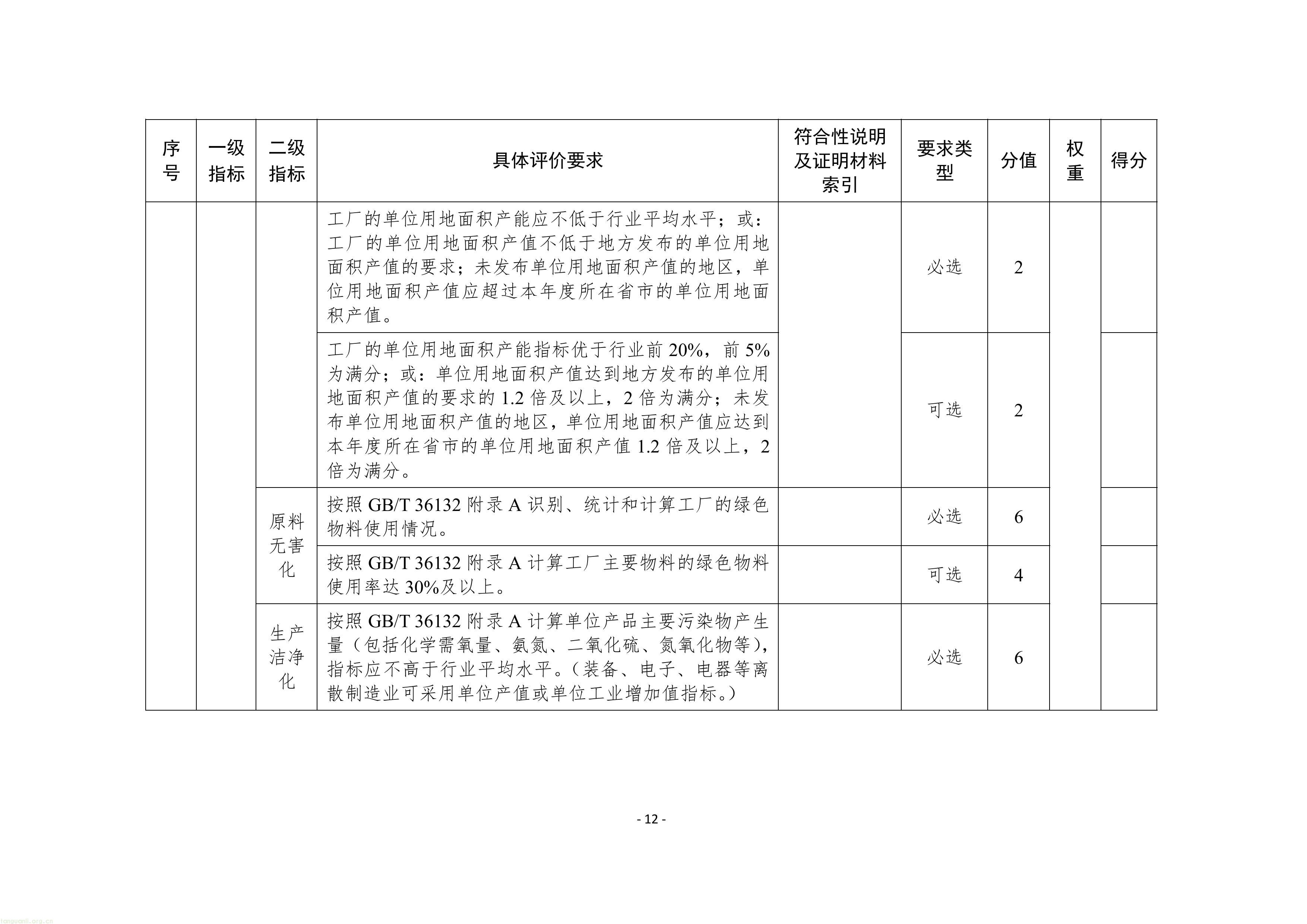 附件1：苏州市绿色工厂建设实施方案（试行）-图片-14.jpg