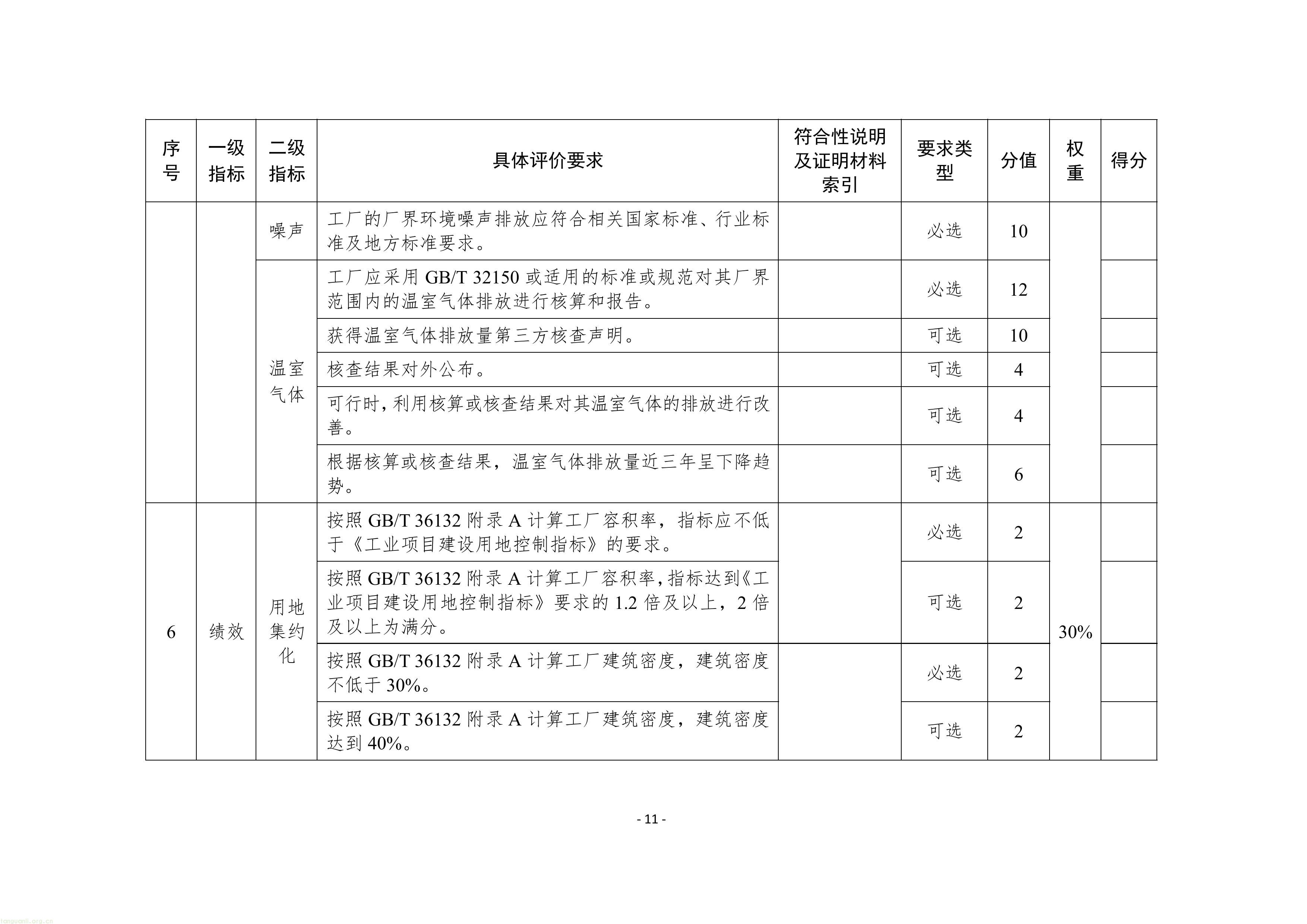 附件1：苏州市绿色工厂建设实施方案（试行）-图片-13.jpg