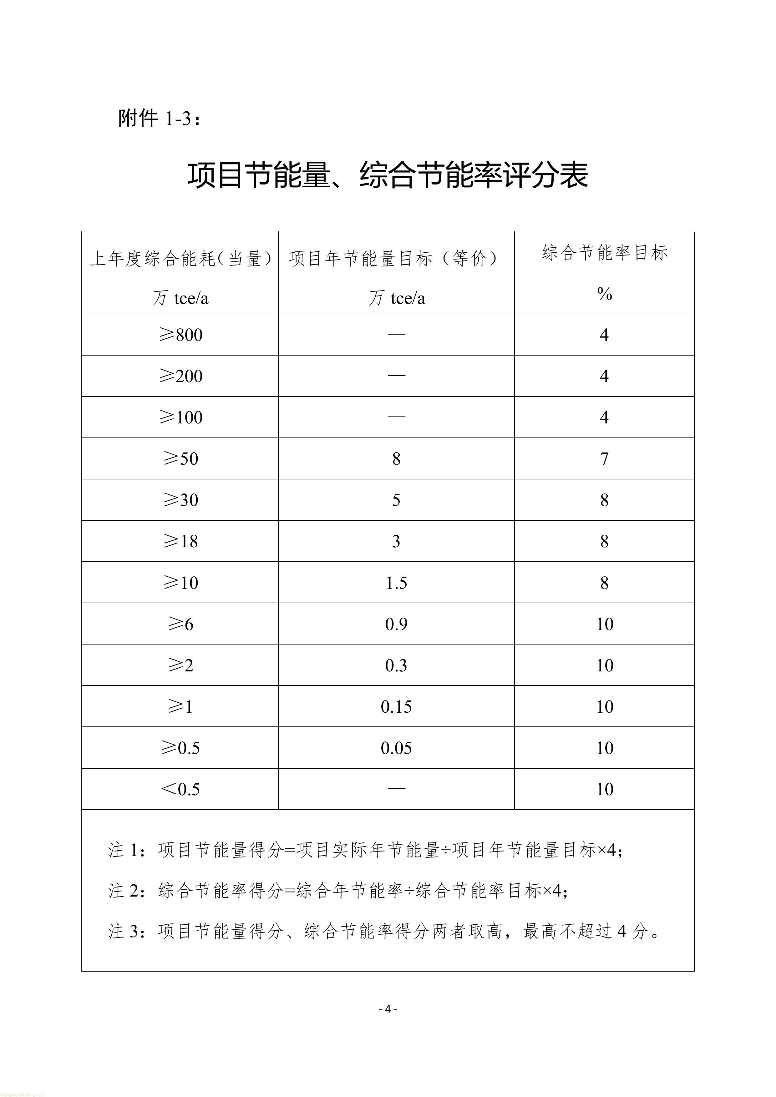 附件1：苏州市绿色工厂建设实施方案（试行）-图片-18.jpg