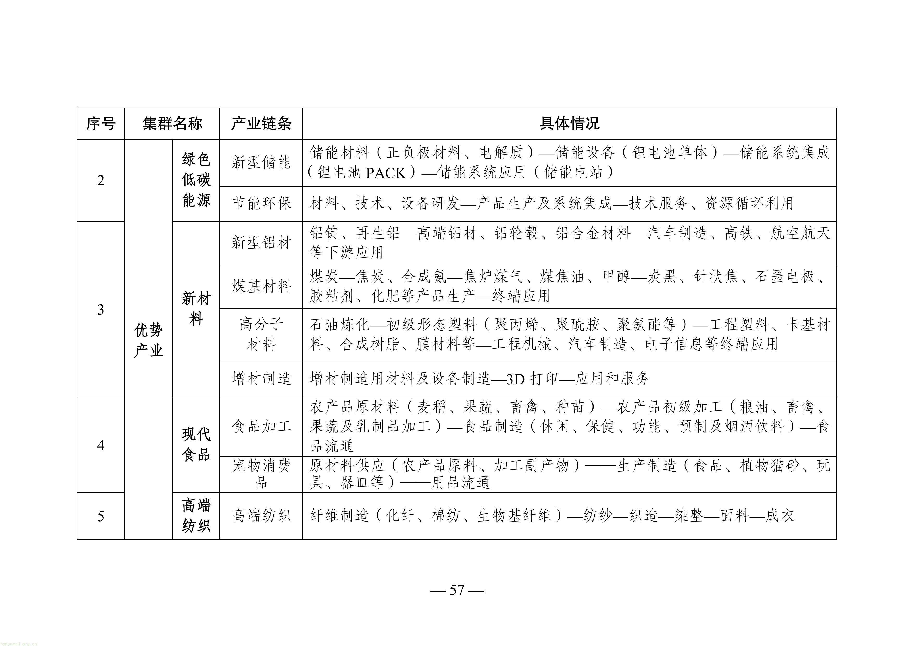 徐州市“十五五”新型工业化规划（征求意见稿）-图片-61.jpg