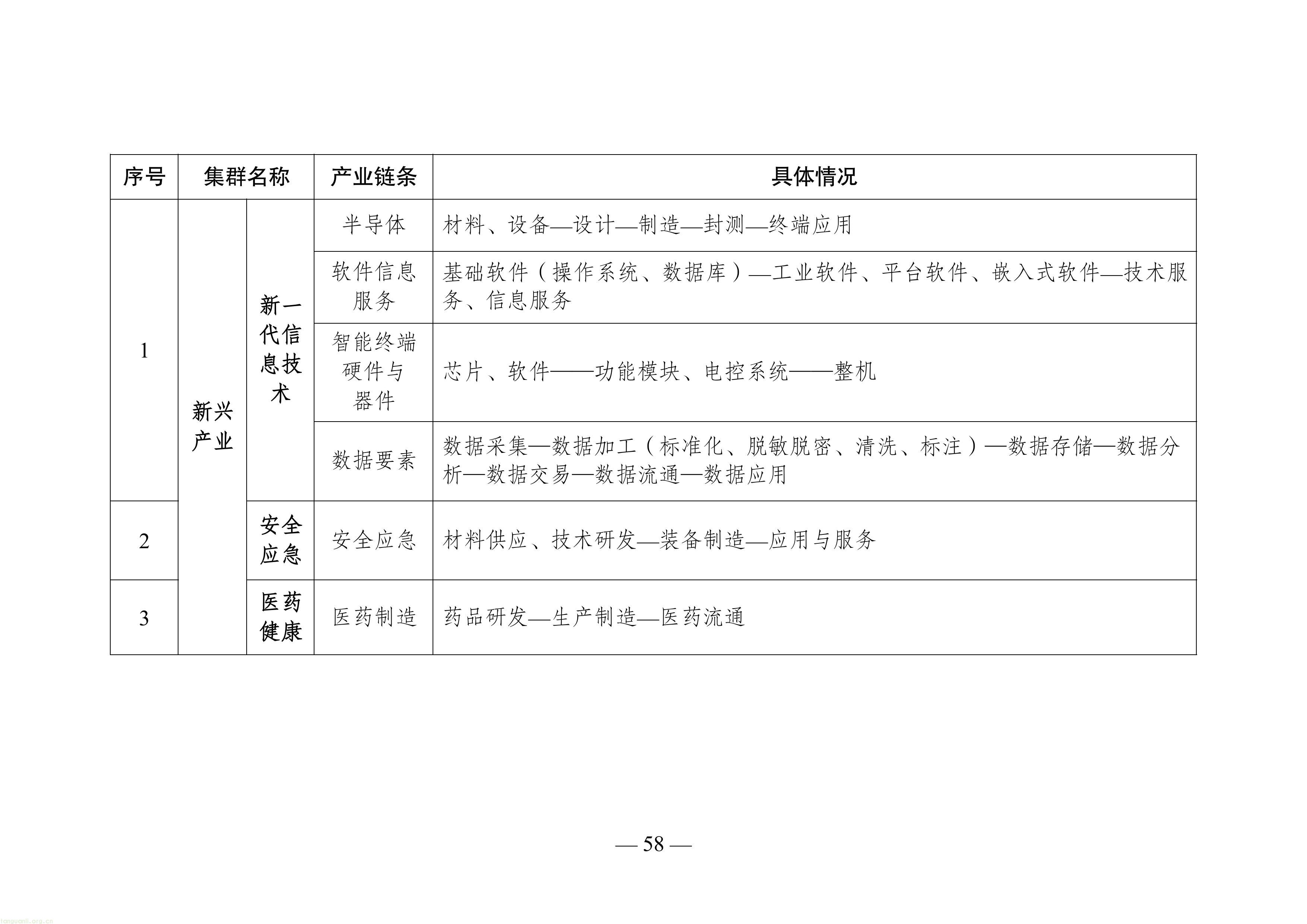 徐州市“十五五”新型工业化规划（征求意见稿）-图片-62.jpg
