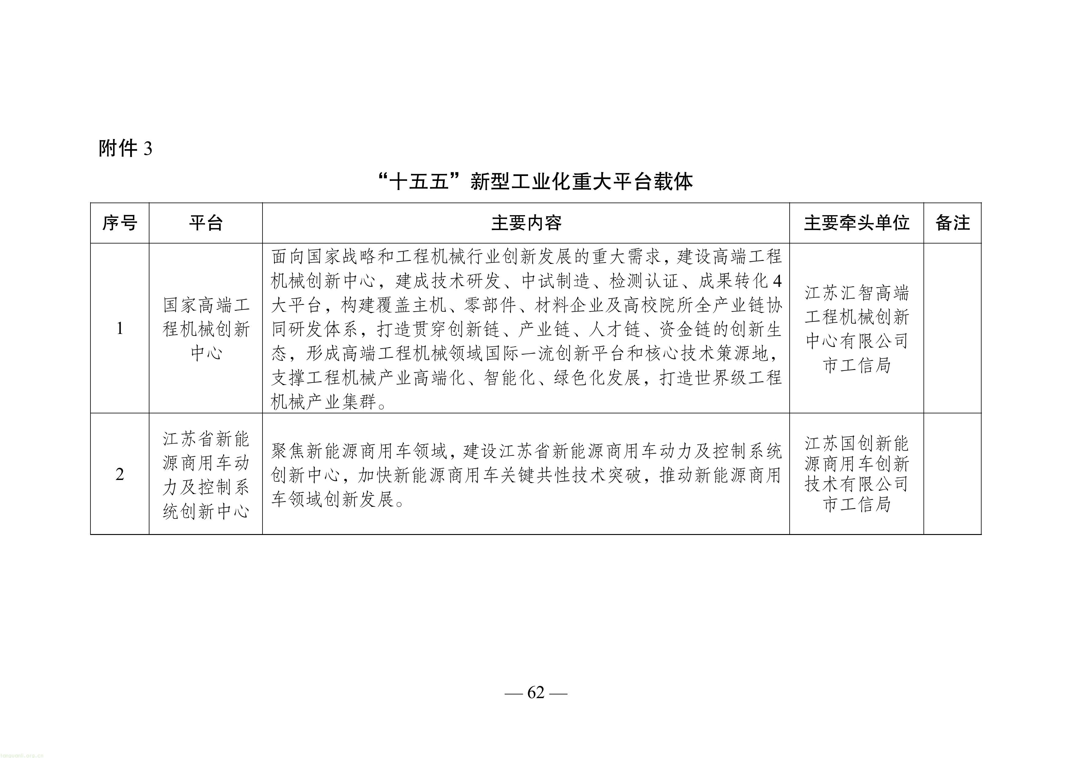徐州市“十五五”新型工业化规划（征求意见稿）-图片-66.jpg