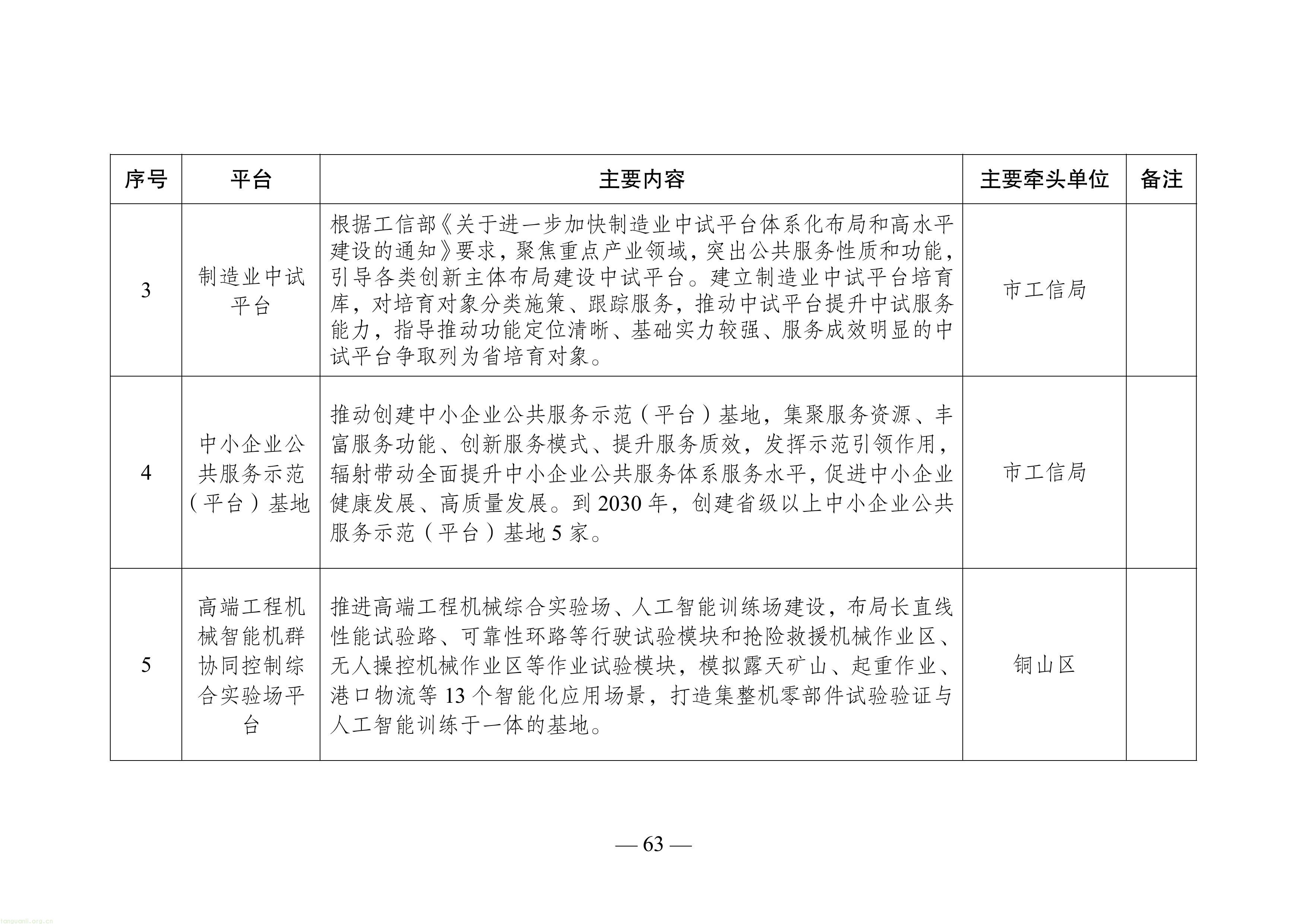 徐州市“十五五”新型工业化规划（征求意见稿）-图片-67.jpg