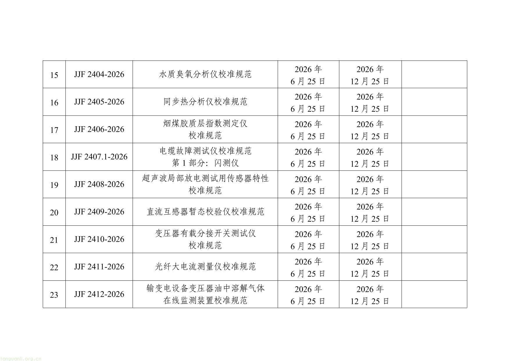 《环境空气二氧化碳高精度监测仪检定系统表》等45项国家计量技术规范名录-3.jpg