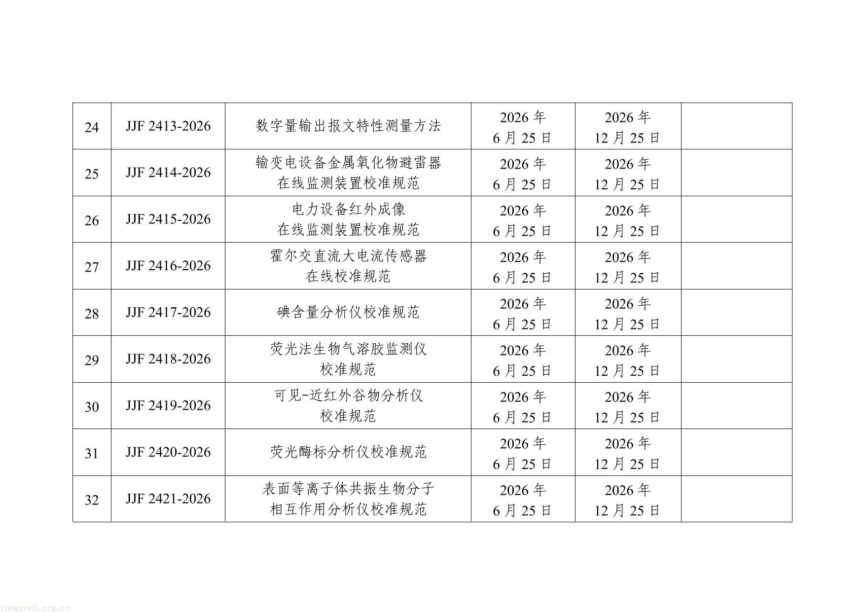 《环境空气二氧化碳高精度监测仪检定系统表》等45项国家计量技术规范名录-4.jpg