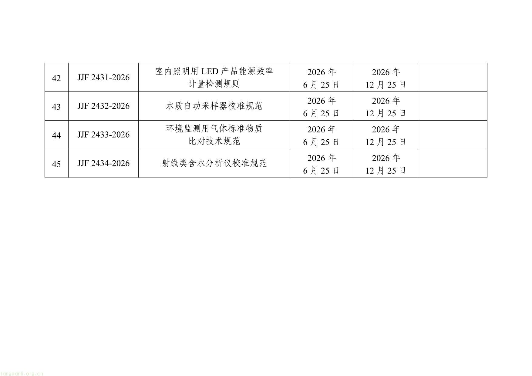 《环境空气二氧化碳高精度监测仪检定系统表》等45项国家计量技术规范名录-6.jpg