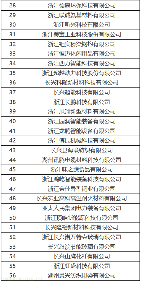 湖州公示 2026 首批市级绿色工厂 82 家企业进入拟认定名单(图2) 2.png