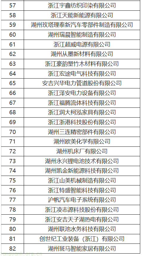 湖州公示 2026 首批市级绿色工厂 82 家企业进入拟认定名单(图3) 3.png