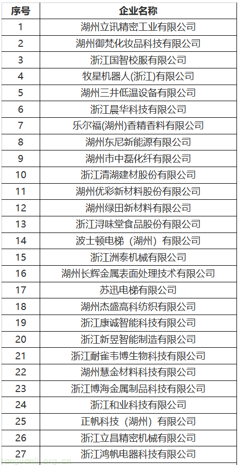 湖州公示 2026 首批市级绿色工厂 82 家企业进入拟认定名单(图1) 1.png