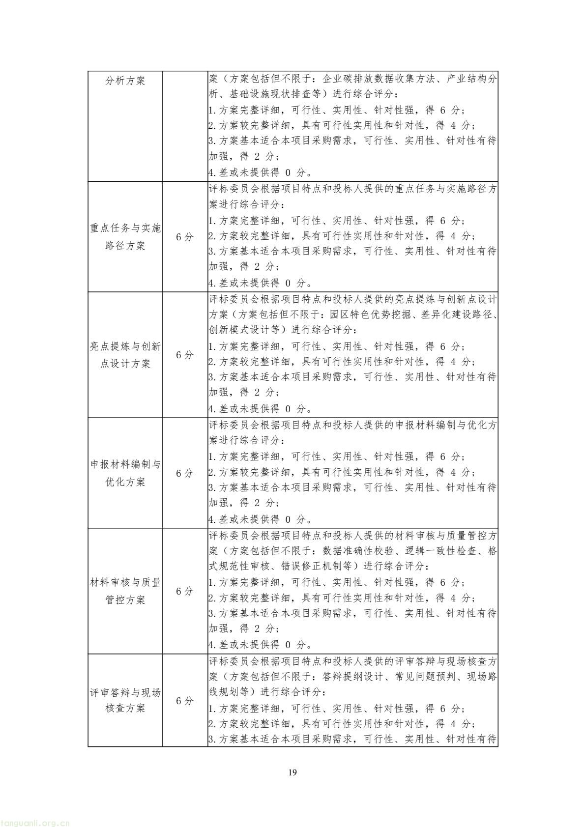 芜湖经开区采购零碳园区咨询服务 全力争创国家级零碳园区(图19) 8017f5674cc84e6ca9a5ecbe1b080bb4(19).jpg