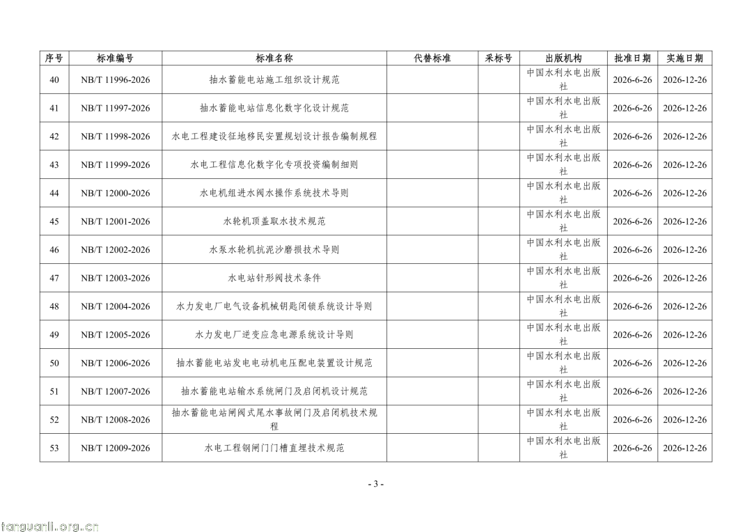 国家能源局公告:468 项能源行业标准获批,含三项 SOC 标准(图3) Image