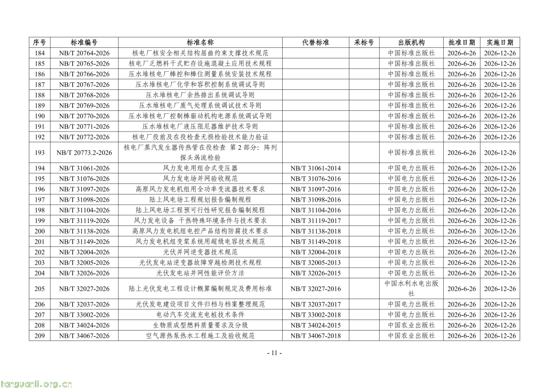 国家能源局公告:468 项能源行业标准获批,含三项 SOC 标准(图11) Image