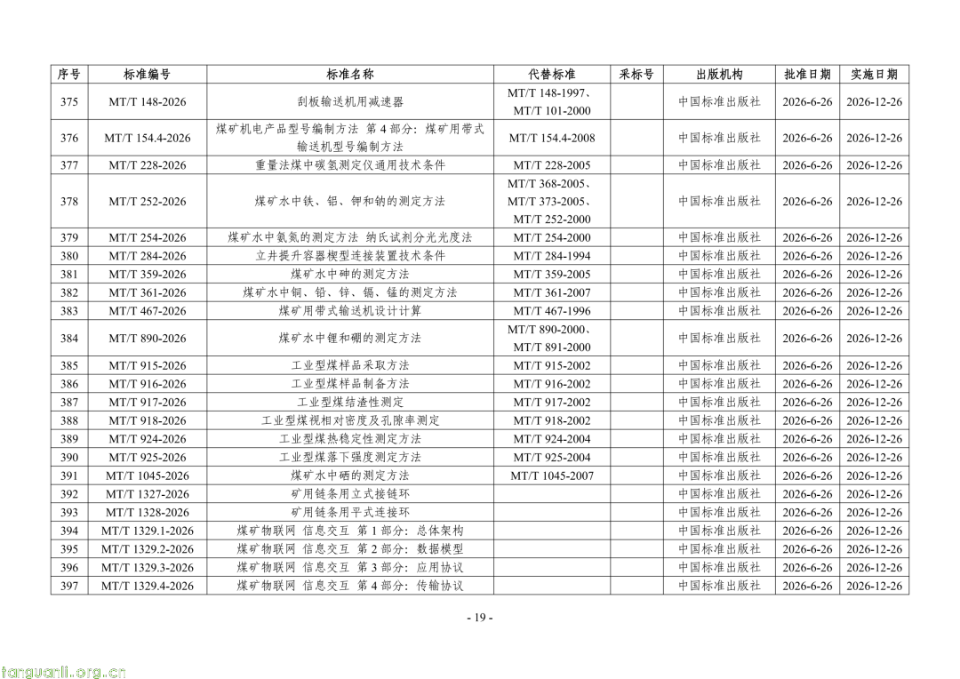 国家能源局公告:468 项能源行业标准获批,含三项 SOC 标准(图19) Image