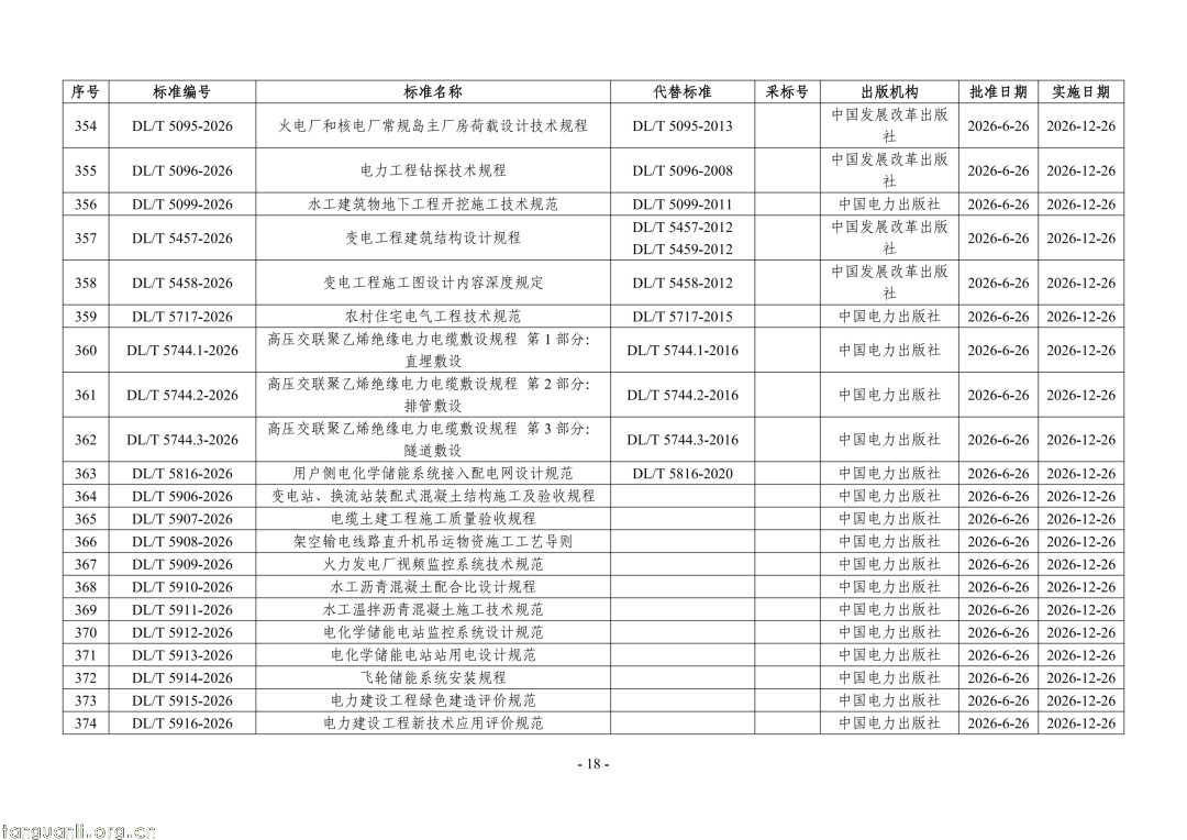 国家能源局公告:468 项能源行业标准获批,含三项 SOC 标准(图18) Image