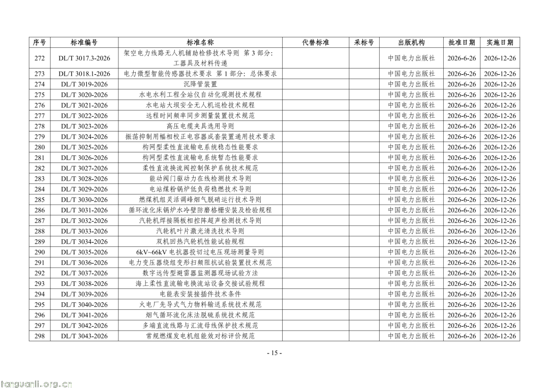 国家能源局公告:468 项能源行业标准获批,含三项 SOC 标准(图15) Image