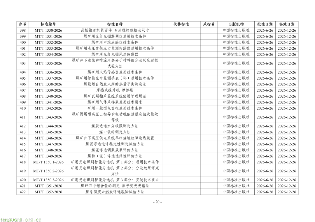 国家能源局公告:468 项能源行业标准获批,含三项 SOC 标准(图20) Image
