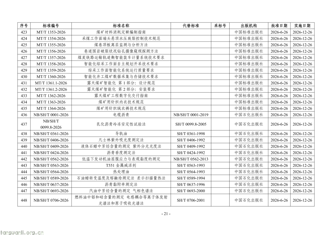 国家能源局公告:468 项能源行业标准获批,含三项 SOC 标准(图21) Image