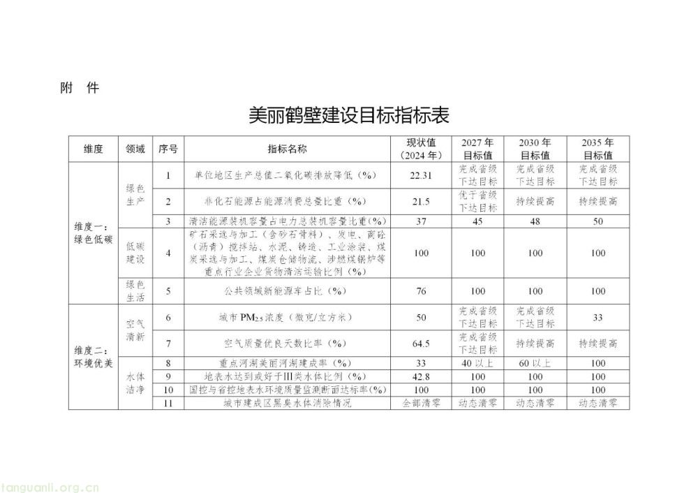 鹤壁出台美丽鹤壁建设纲要 明确新能源发展与新型电力系统建设路径(图2)