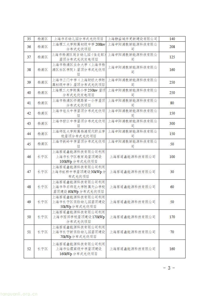 上海发布第二批新能源专项资金清单 1430 个光伏项目获政策扶持(图5)