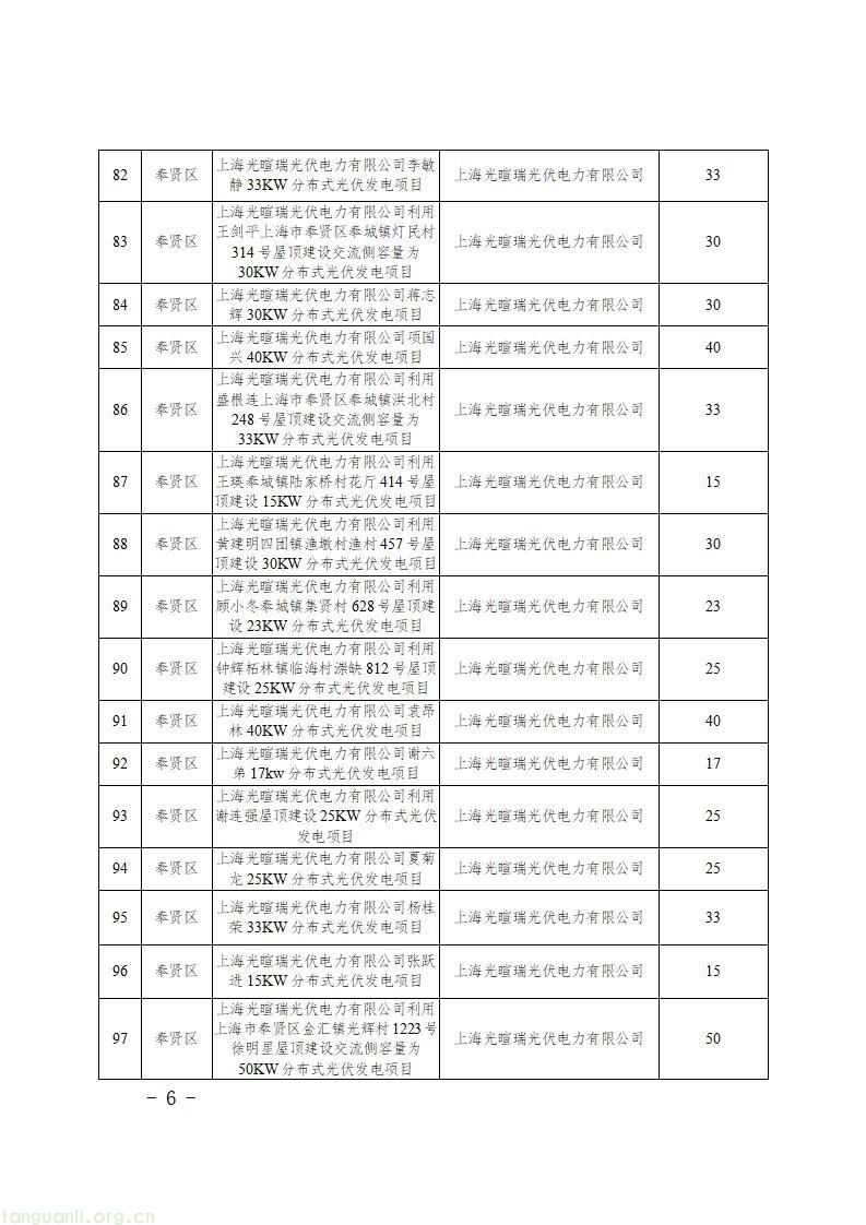 上海发布第二批新能源专项资金清单 1430 个光伏项目获政策扶持(图8)