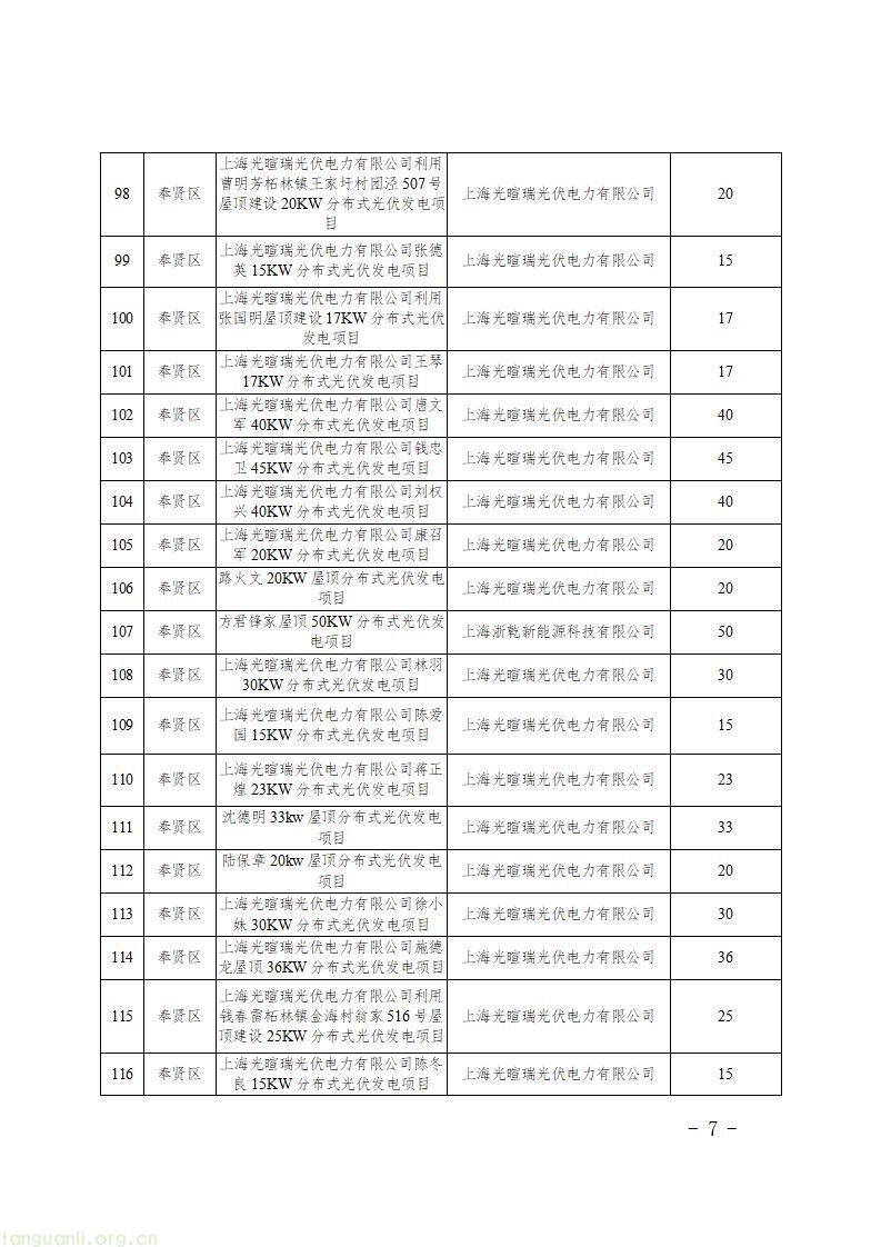 上海发布第二批新能源专项资金清单 1430 个光伏项目获政策扶持(图9)