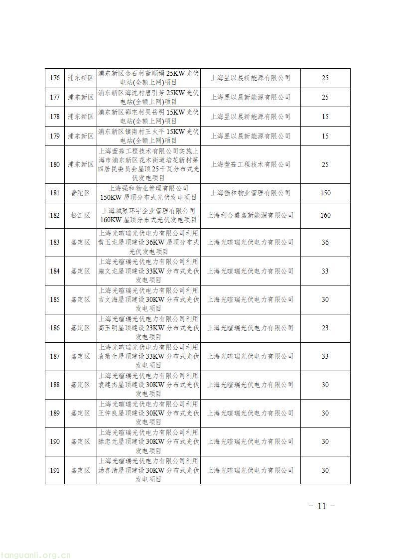 上海发布第二批新能源专项资金清单 1430 个光伏项目获政策扶持(图13)