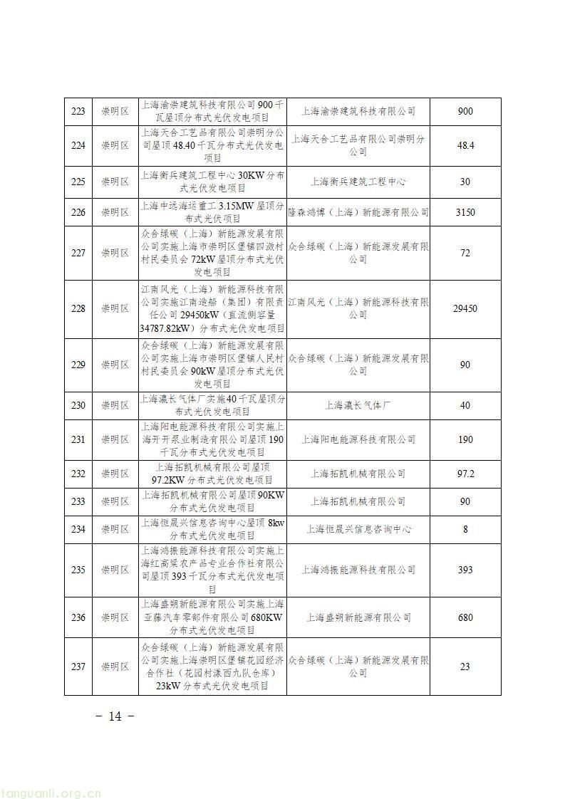 上海发布第二批新能源专项资金清单 1430 个光伏项目获政策扶持(图16)