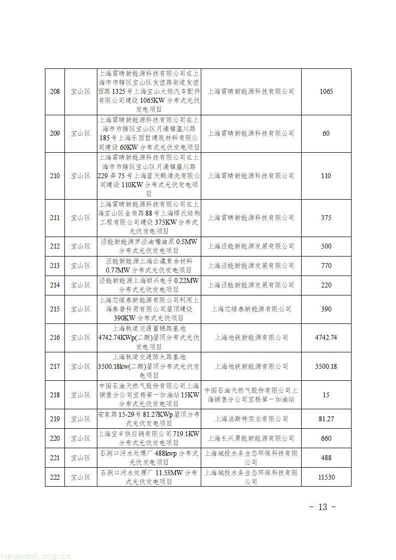 上海发布第二批新能源专项资金清单 1430 个光伏项目获政策扶持(图15)
